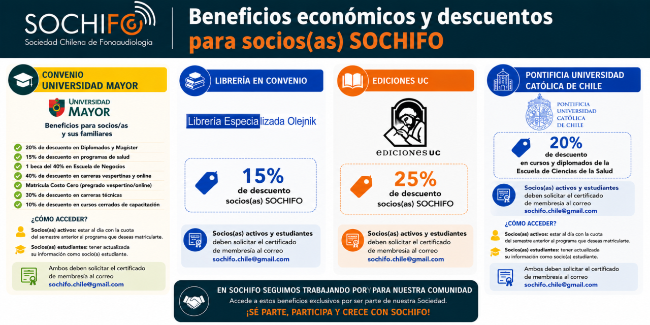 Afiche oficial de SOCHIFO con beneficios económicos y descuentos para socios y socias, incluyendo convenios con Universidad Mayor, Pontificia Universidad Católica de Chile, Ediciones UC y Librería Olejnik.